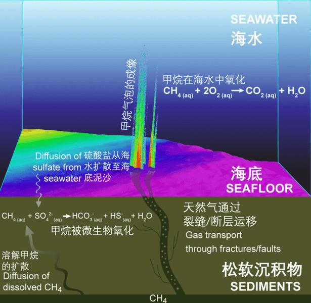 中国的可燃冰开发的怎么样了（可燃冰是新能源吗）