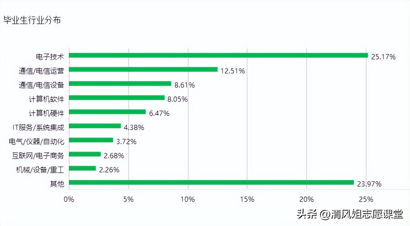 电子信息工程有前途吗-（电子信息工程好就业吗）