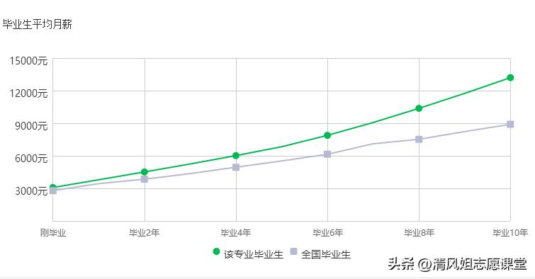 电子信息工程有前途吗-（电子信息工程好就业吗）