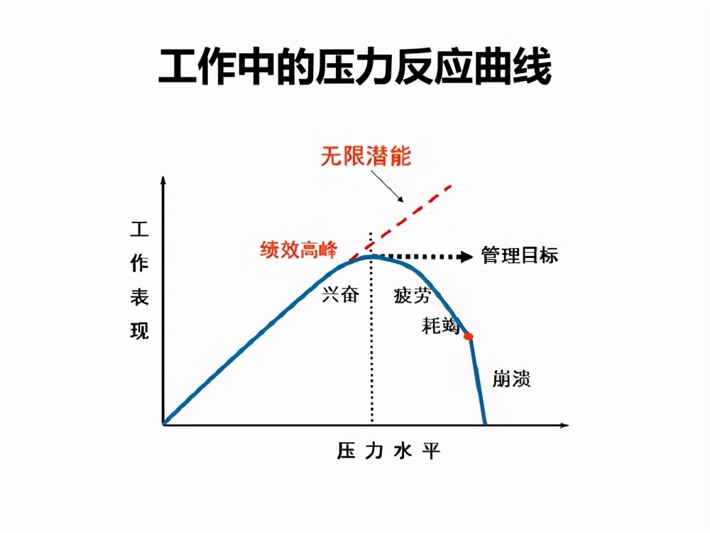 达克效应是一种认知偏差现象,指的是（达克效应认知曲线是什么意思）