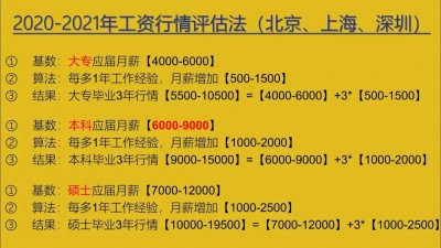 ​93年今年多大(93年女目前工资怎么样？)