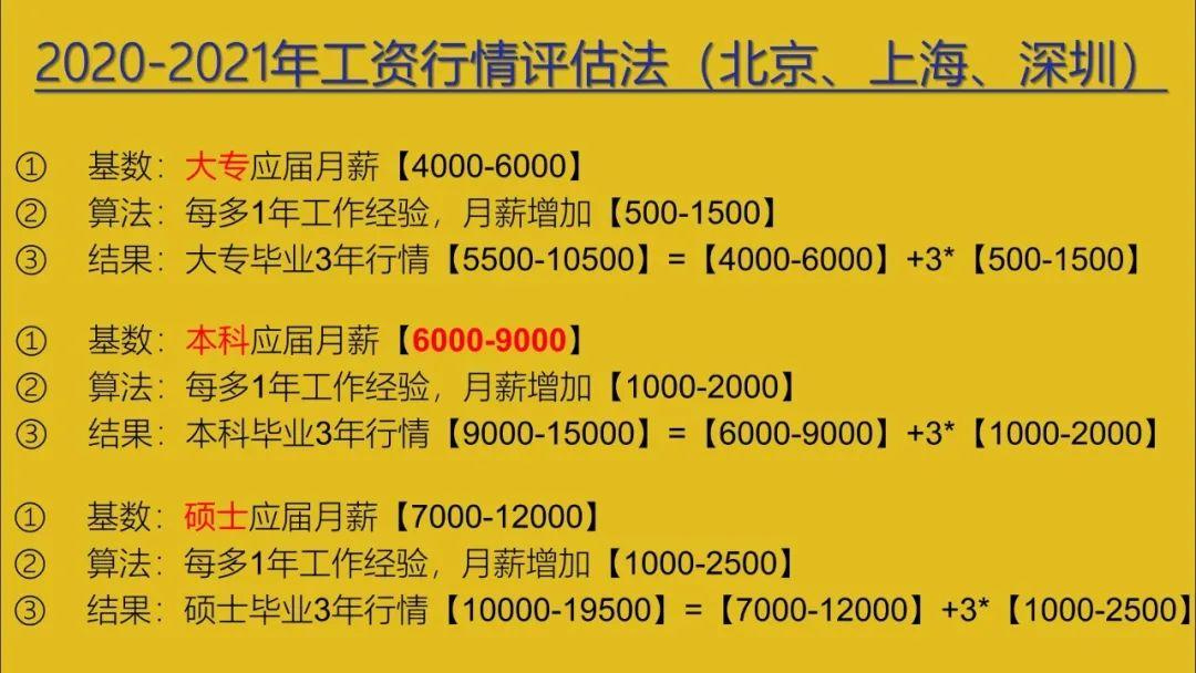 93年今年多大(93年女目前工资怎么样？)