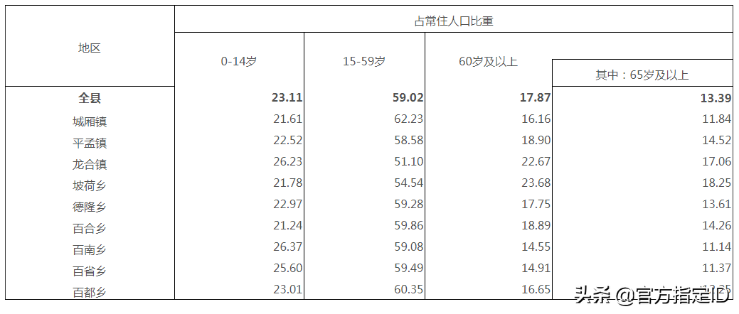 那坡县有多少人口(那坡县各乡镇人口排名)