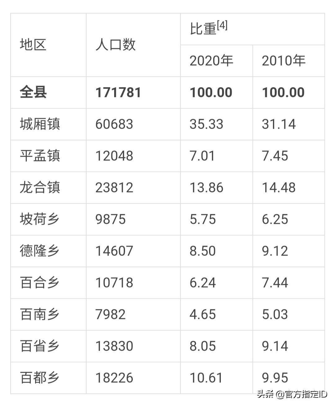 那坡县有多少人口(那坡县各乡镇人口排名)