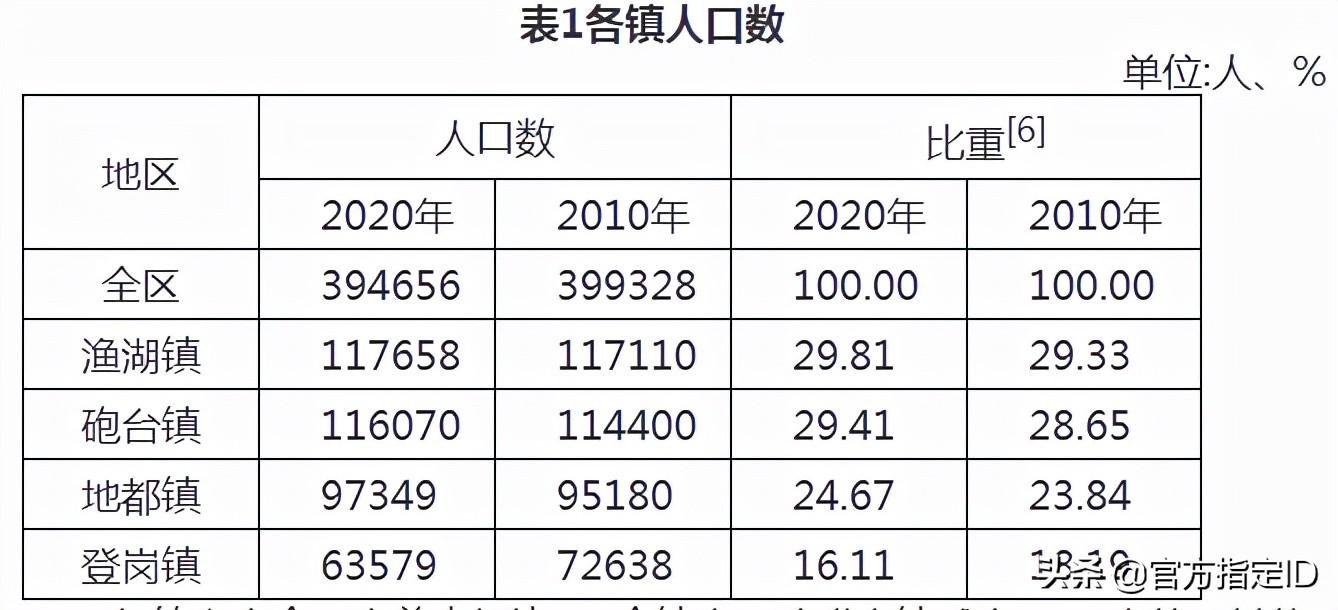 揭阳空港区人口有多少(揭阳空港区各人口)