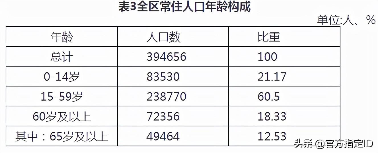 揭阳空港区人口有多少(揭阳空港区各人口)