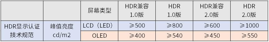 现在如何选购液晶电视（液晶电视选购指南）(19)