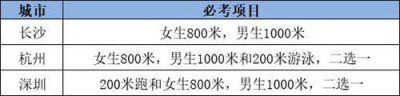 ​中考体育考试项目，3个中考体育必考的项目