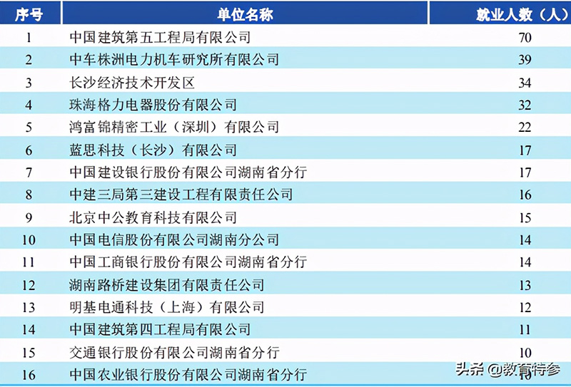 湘潭大学是全国排名多少（湘潭大学是211吗）