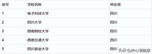 四川的985大学有哪些大学（四川的985大学有几所）