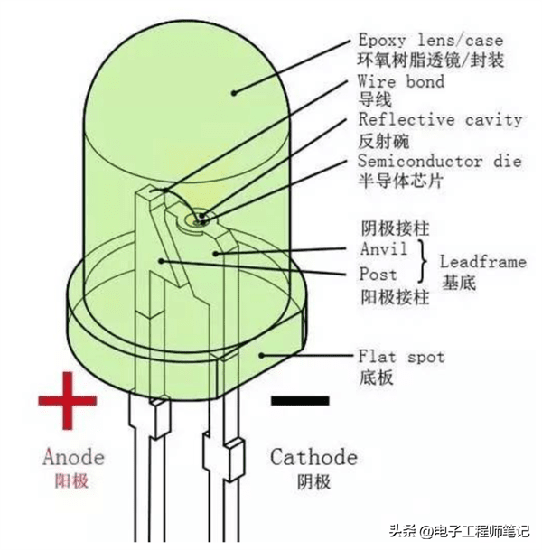 led发光原理(LED灯工作原理)