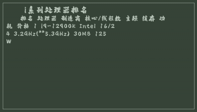 ​i系列处理器排名