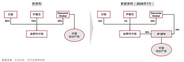 迪桑特是什么档次的运动品牌（迪桑特属于什么档次运动品牌）