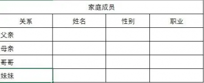 ​幼儿园家庭成员关系如何填写？家庭成员关系该怎么填？