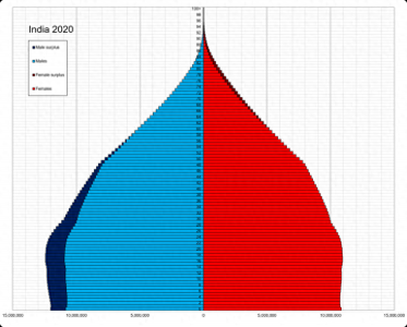 ​超越中国，2050年人口增至16.7亿！印度也要开始控制人口增长了？