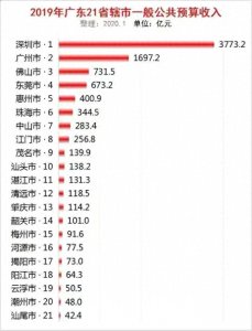 ​细说广州市公务员待遇