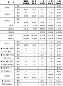 ​别拿“健将”不当干粮！最新田径运动员等级标准