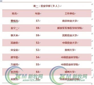 ​畜牧兽医界人才辈出，17位院士都是谁？