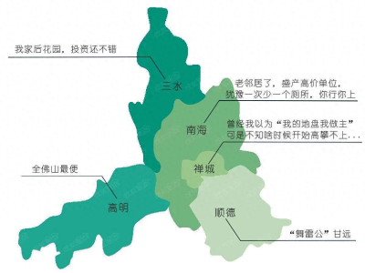 ​佛山有5个区，每个区域定位不一样，房价自然也不一样