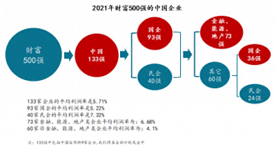 ​中国世界500强企业全况及28个重量级代表