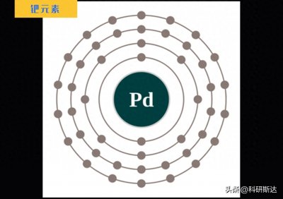 ​「金属系列」钯元素、钯、钯合金