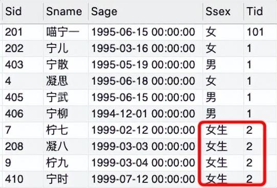 update语句 一文讲懂SQL更新语句UPDATE