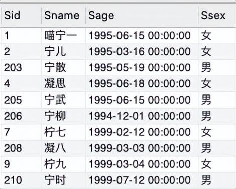 update语句 一文讲懂SQL更新语句UPDATE