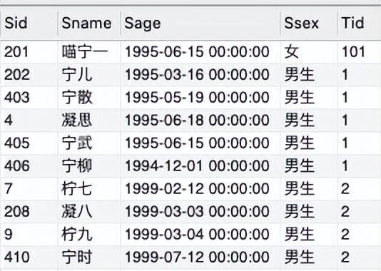 update语句 一文讲懂SQL更新语句UPDATE