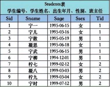 ​update语句 一文讲懂SQL更新语句UPDATE