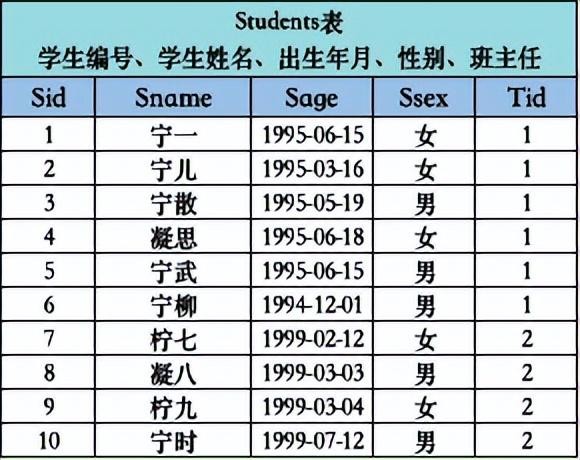 update语句 一文讲懂SQL更新语句UPDATE