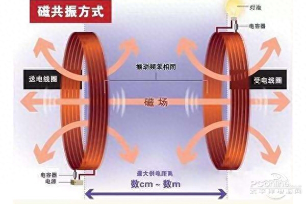 无线充电的工作原理