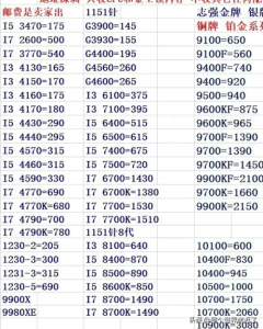 ​amd3600相当于i几（2022年最新cpu天梯图）