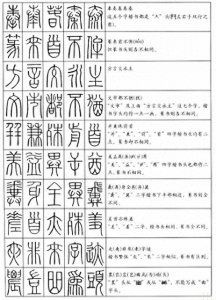 ​篆字识别技巧