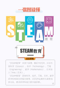 ​一张图告诉你，火遍全球的STEAM教育究竟是什么