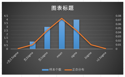 ​excel怎么算标准差（用excel怎样算标准差）