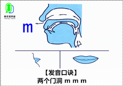 ​拼音m的写法（拼音m的写法格式）