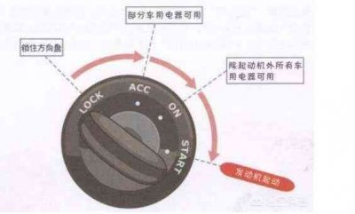 ​方向盘锁了如何解锁（高速中发动机熄火方向盘锁死怎么办）