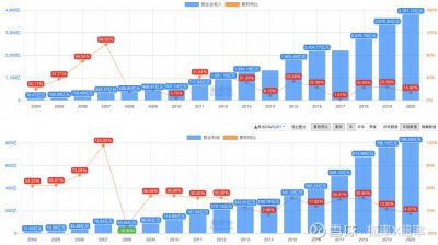 ​万科的生死劫--23年的年报见分晓！