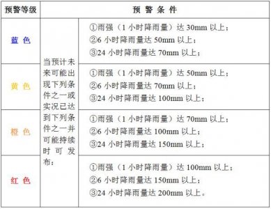 ​汛组词(进入汛期，陪您聊聊暴雨天避险那些事儿~)