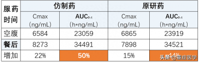 ​头孢呋辛酯片是吃什么的 头孢呋辛酯片的危害