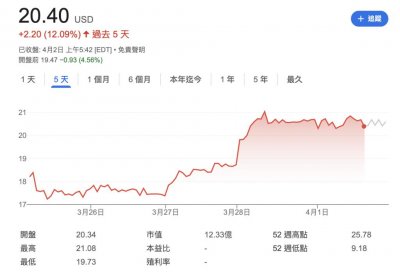 ​「空中滴滴」来了，亿航、小鹏能否接住这“泼天富贵”？