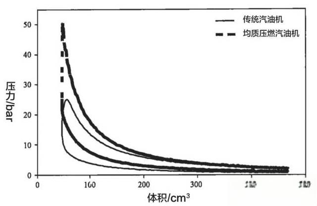 汽车的操控更看人还是车，马自达新推出的i-DM人马一体驾驶评价系统能让每个车主都变成「操控党」吗？-