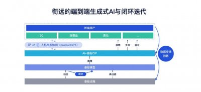 ​「衔远科技」，以ChatGPT助企业数智化创新