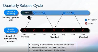 ​微软 Windows Server 2025 新功能揭晓，包括安全热更新等