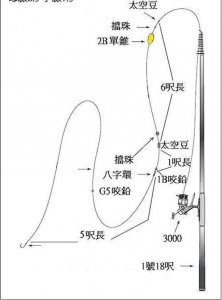 ​路亚竿线组怎样安装连接图解（路亚子线和主线连接图）