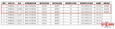 ​西北大学博士招生被质疑“空降”本校考生，学院回应：正全力调查