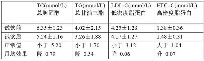 糖尿病有救啦，茯茶素可调治好糖尿病，你还不知道吗？