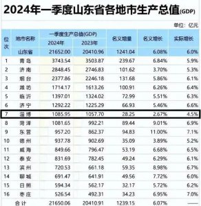 ​网红城市，跌下神坛