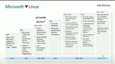 ​从视为癌症到全面拥抱，微软：Linux 是 Azure 上最受欢迎系统