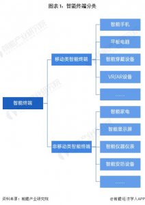 ​2024年中国智能终端智细分市场——智能手机发展现状分析 出货量小幅回升